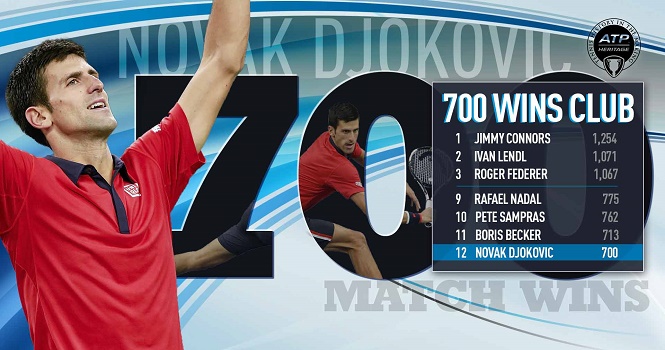 Quần vợt 25/2: Djokovic đạt cột mốc 700 trận thắng tại Dubai Open