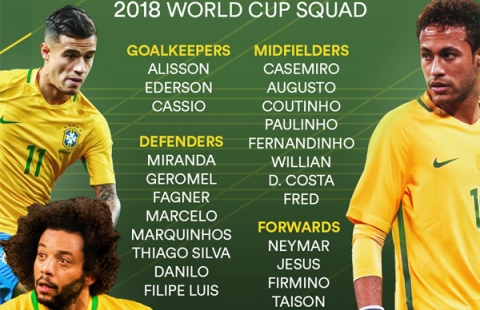 Brazil chính thức công bố danh sách dự World Cup 2018