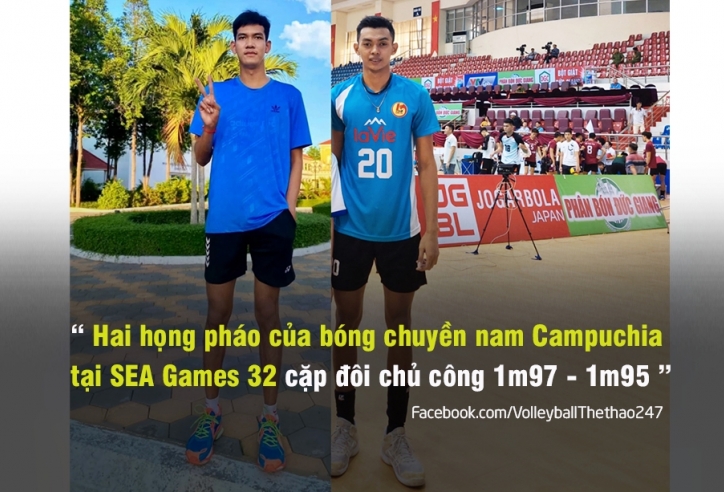 Bóng chuyền nam Campuchia khiến Việt Nam 'phải dè chừng' vì cặp chủ công cao gần 2m