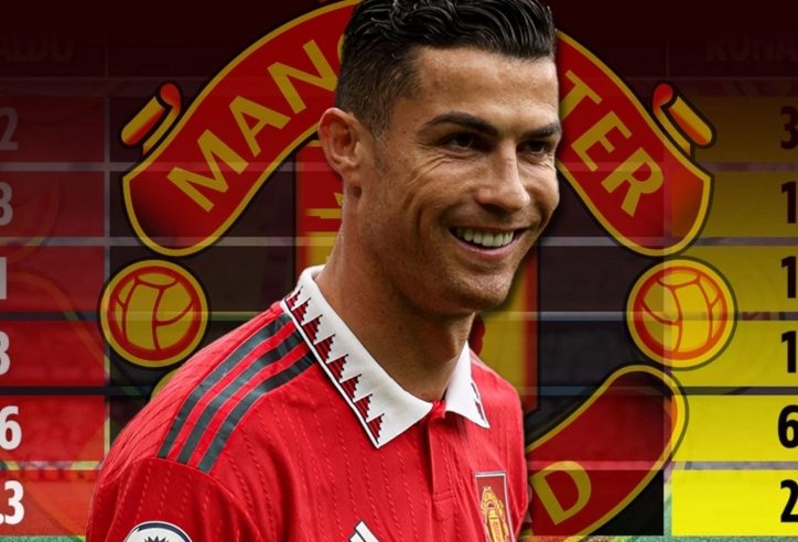 Chuyển nhượng MU 8/4: Chạy đua vì kẻ che mờ Ronaldo, gây sốc với cựu Pháo thủ