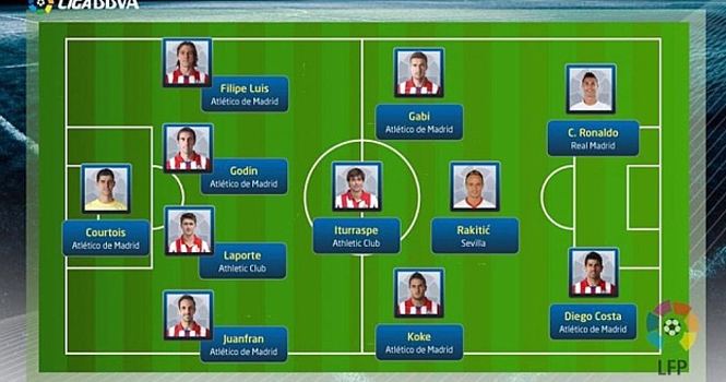 ĐHTB La Liga 2013/14: Atletico 7 người và Barca - không ai cả!