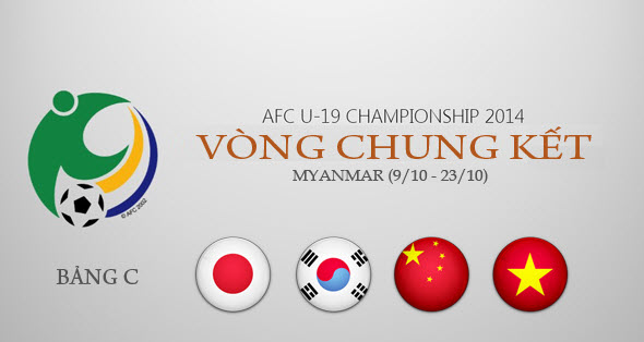 Lịch thi đấu U19 Châu Á 2016 - Kết quả vòng loại của U19 Việt Nam