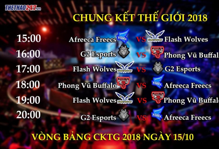 Lịch thi đấu CKTG 2018 15/10: Ngày thi đấu quyết định của Phong Vũ Buffalo