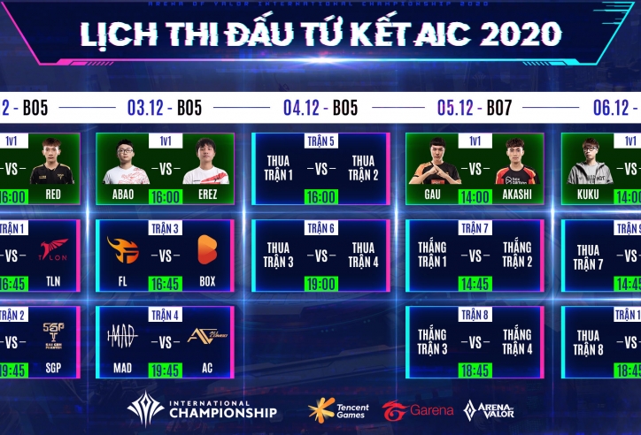 Lịch thi đấu Tứ Kết AIC Liên Quân Mobile 2020