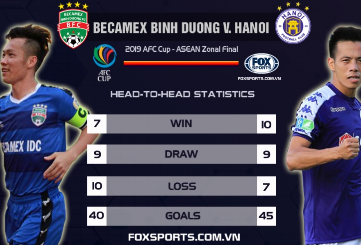 AFC Cup 2019: Hanoi slightly better than Becamex Binh Duong in H2H