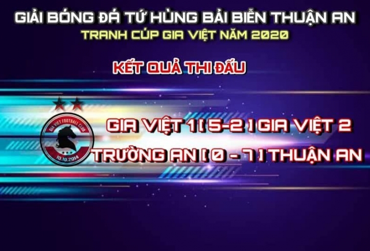 Mưa bàn thắng ngày khai màn giải Tứ hùng tranh cúp Gia Việt 2020