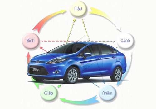 Người tuổi Tuất chọn xe màu nào để gặp may mắn?