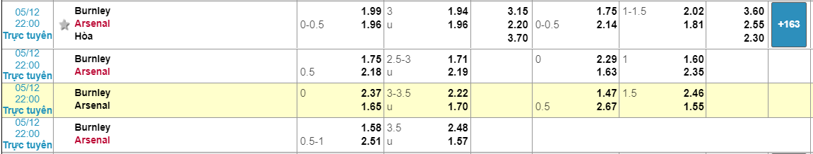 Burnley vs Arsenal, nhận định bóng đá đêm nay, soi kèo bóng đá, tỷ lệ kèo, nhận định Burnley vs Arsenal, dự đoán kết quả bóng đá, dự đoán Burnley vs Arsenal, 
