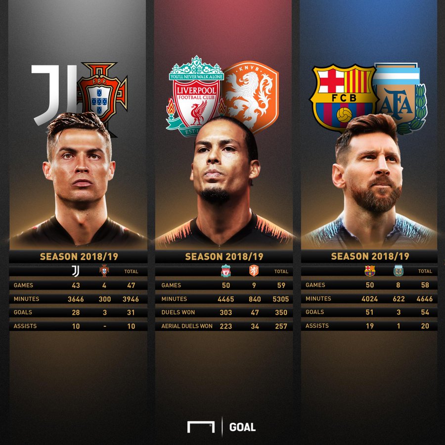 FIFA The Best, trực tiếp FIFA The Best, kết quả FIFA The Best, Ronaldo, Messi, Van Dijk