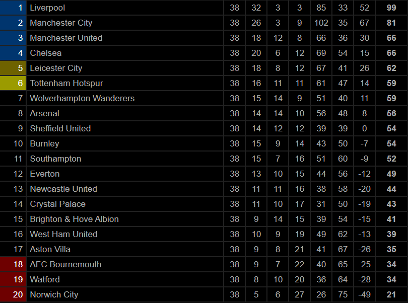 ket qua leicester man utd