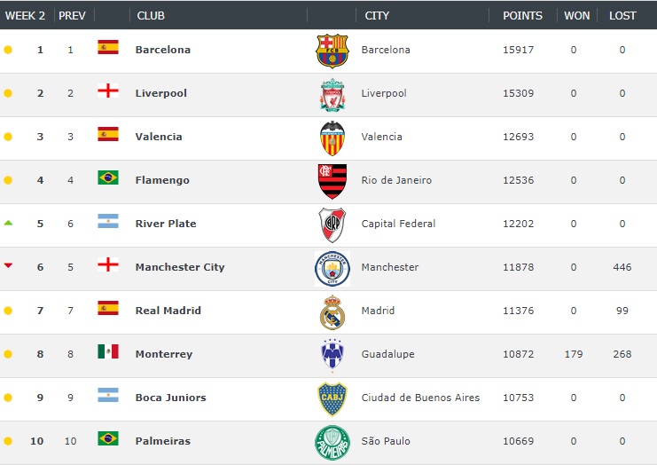 top 50 clb mu 