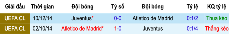 Atletico vs Juventus, nhận định bóng đá đêm nay, soi kèo bóng đá, tỷ lệ kèo, nhận định Atletico vs Juventus, dự đoán kết quả bóng đá, dự đoán Atletico vs Juventus