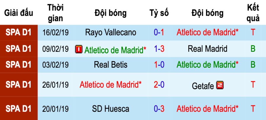 Atletico vs Juventus, nhận định bóng đá đêm nay, soi kèo bóng đá, tỷ lệ kèo, nhận định Atletico vs Juventus, dự đoán kết quả bóng đá, dự đoán Atletico vs Juventus