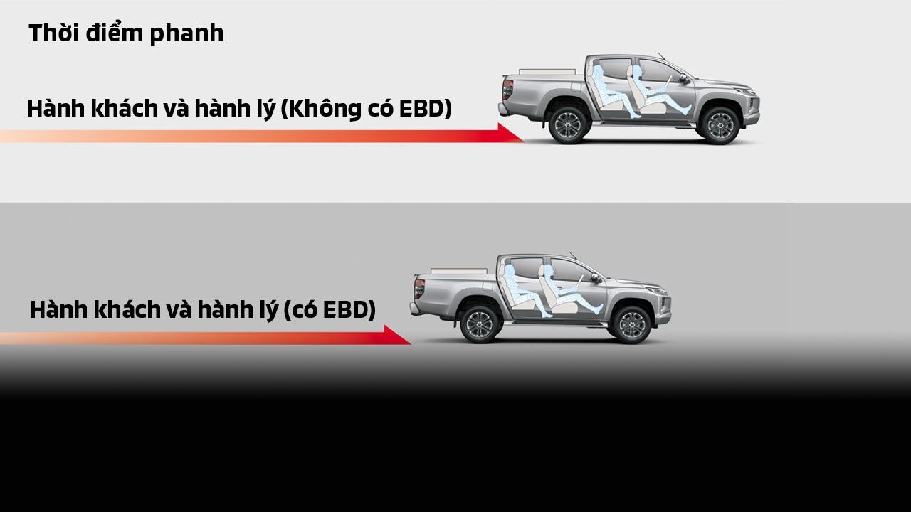 Hệ thống phanh EBD