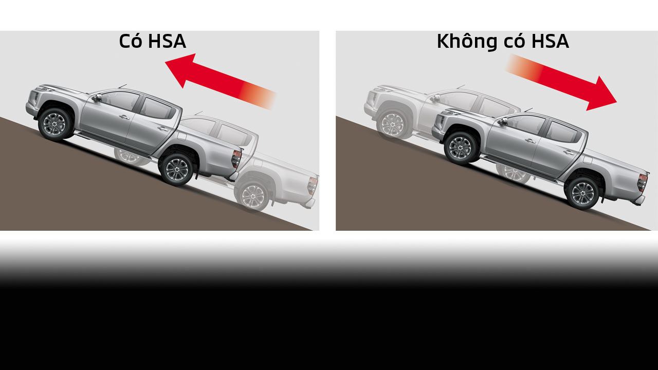 Hệ thống hỗ trợ khởi hành ngang dốc - HAC