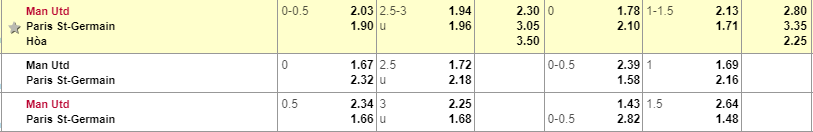 Man United vs PSG, soi keo MU vs PSG, ty le, Man United vs PSG, Man united, MU, PSG