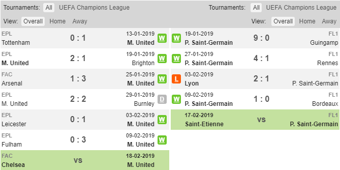 Man United vs PSG, soi keo MU vs PSG, ty le, Man United vs PSG, Man united, MU, PSG