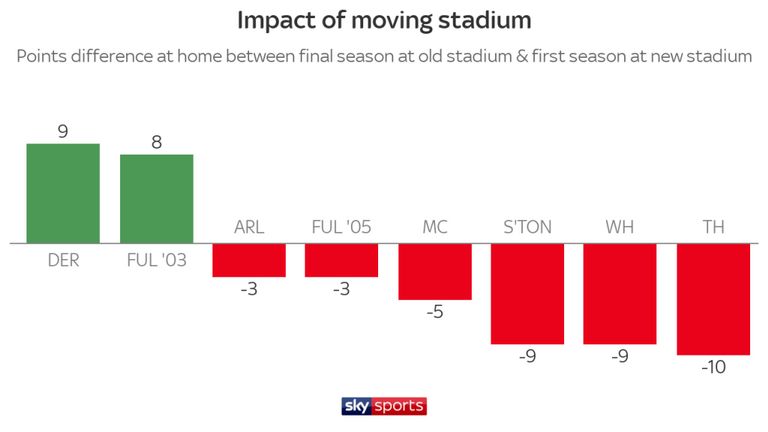 Tottenham, SVĐ tottenham, pochettino, ngoại hạng anh, top 4 NHA, Premier League, tot, pochettino totenham