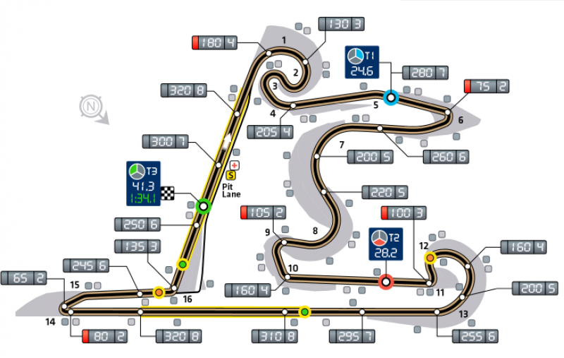 F1, Đua xe F1, trung quốc GP, chinese GP, trường đua thượng hải, đua f1, xe dua f1, lịch thi đấu f1