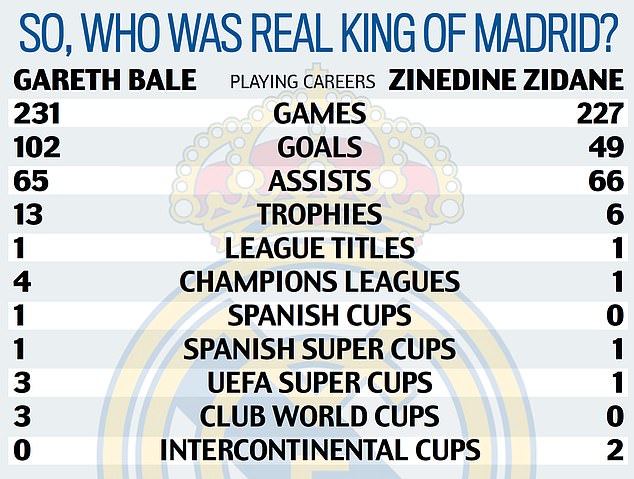 bale, zidane, beckham, trung quốc, bale zidane, bale real, bale trung quốc, bale beckham, gareth bale, real madrid