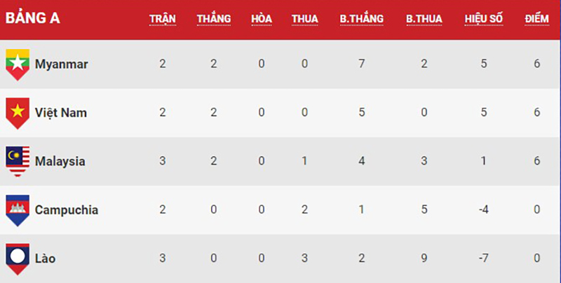 Việt Nam vs Myanmar, truc tiep Việt Nam vs Myanmar, link xem Việt Nam vs Myanmar, truc tiep Việt Nam vs Myanmar hom nay