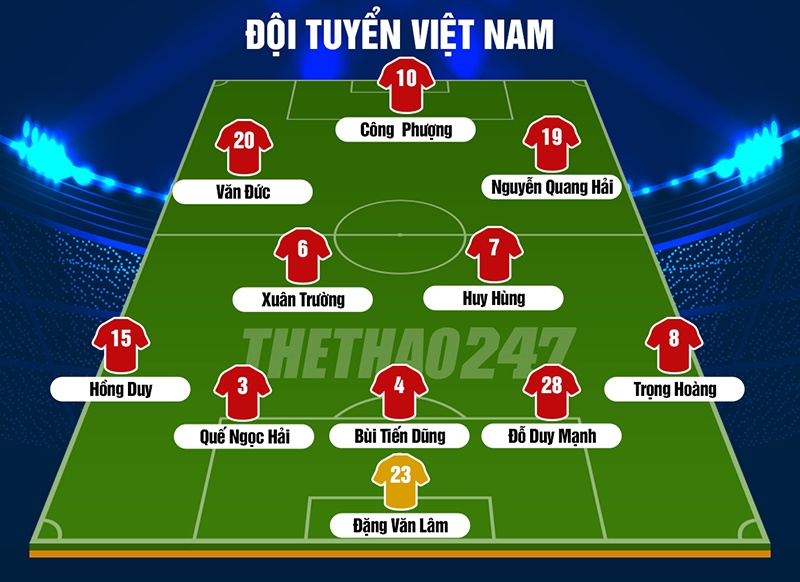 đội hình việt nam, việt nam vs iraq, đội hình việt nam đấu iraq, đội hình dự kiến việt nam vs iraq, đội hình việt nam asian cup 2019