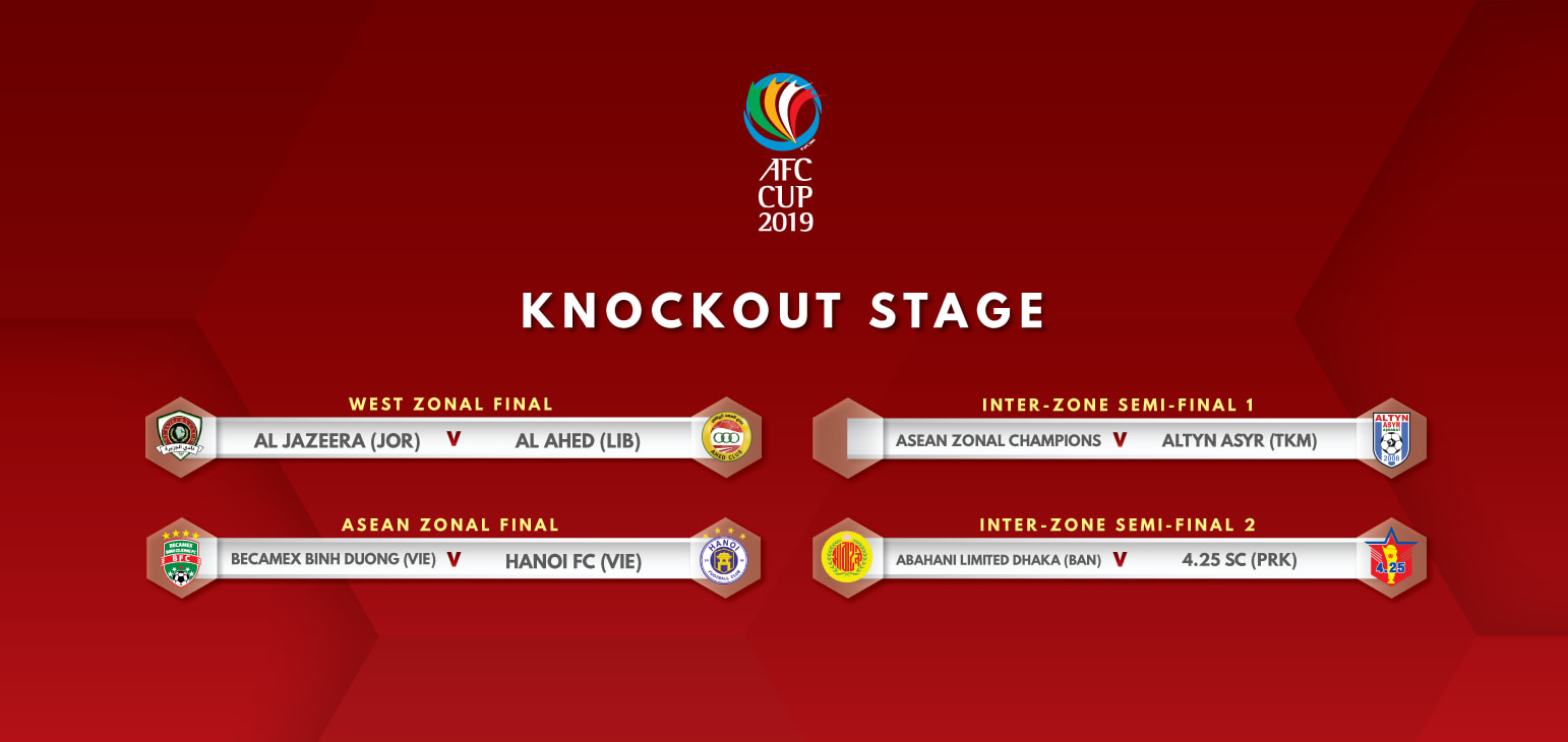 AFC Cup 2019