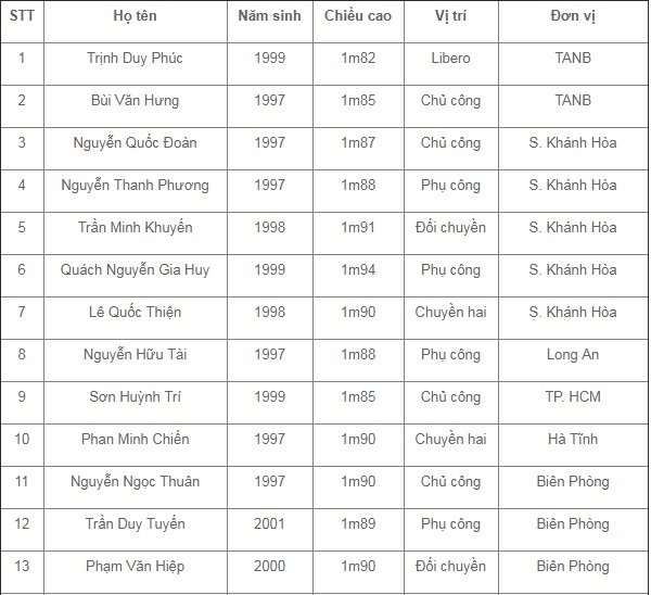 lịch thi đấu giải bóng chuyền nam u23 châu á 2019, ltđ bóng chuyền, lịch thi đấu bóng chuyền