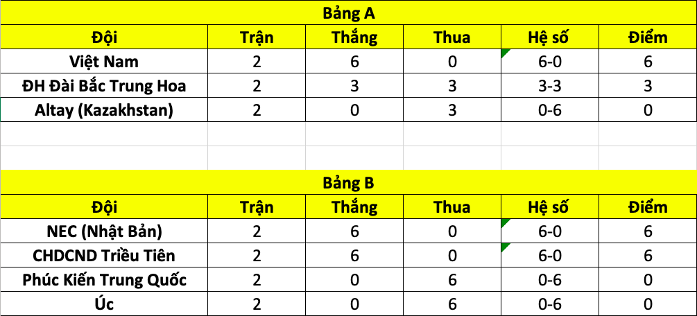 Lịch thi đấu bóng chuyền VTV Cup Tôn Hoa Sen 2019 ngày 6/8, lịch thi đấu vtv cup, ltd vtv cup, lịch thi đấu bóng chuyền nữ hôm nay