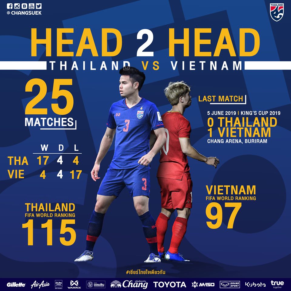 việt nam vs thái lan, vòng loại world cup 2022, vl wc 2022, akira nishino, đội tuyển việt nam, đội tuyển thái lan