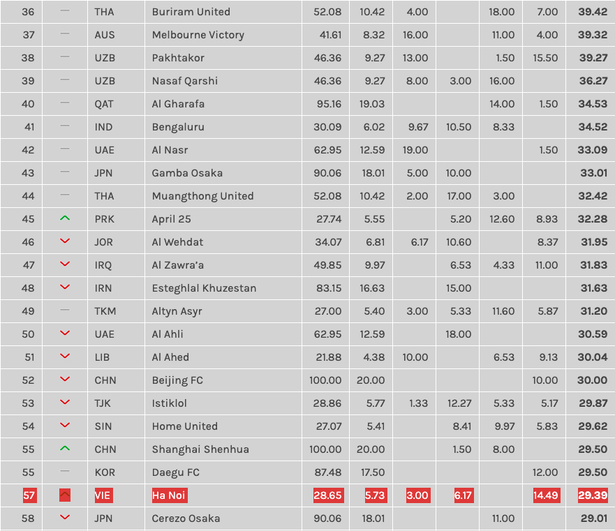 hùng dũng, hà nội fc, hà nội fc vs april 25, chung kết afc cup 2019 liên khu vực, hà nội vs april 25