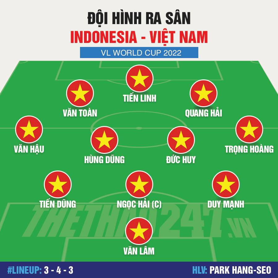 Trực tiếp Việt Nam vs Indonesia, indonesia vs việt nam, trực tiếp vòng loại world cup