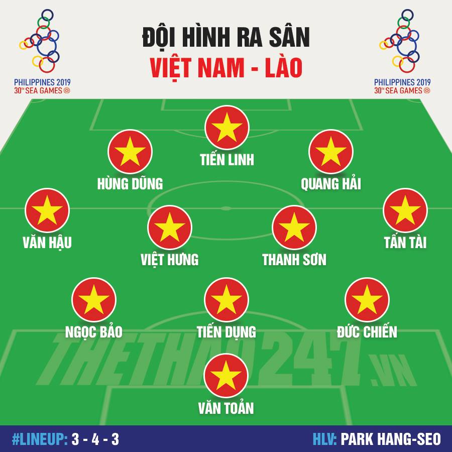 doi hinh u22 viet nam