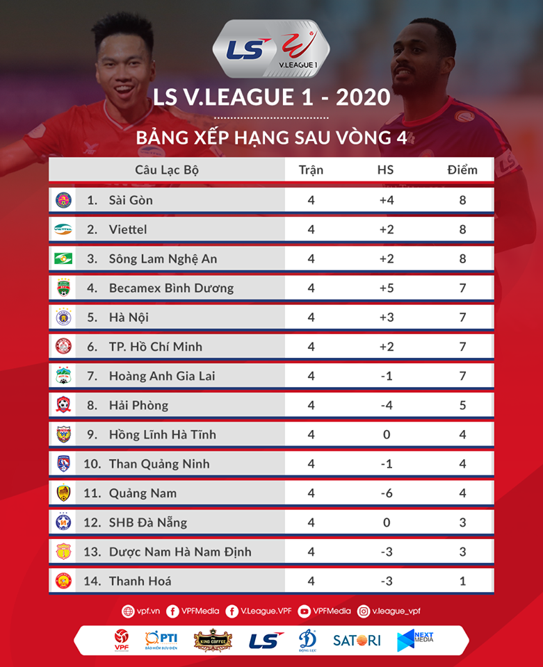 bang xep hang vleague 2020