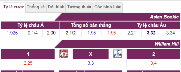 ti le keo liverpool vs tottenham, keo liverpool vs tottenham, soi keo liverpool vs tottenham, nhan dinh keo liverpool vs tottenham, ti le keo liverpool vs tottenham, liverpool, tottenham