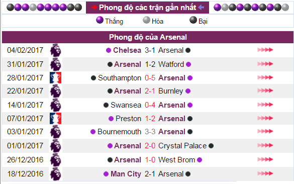 Nhận định tỷ lệ kèo Arsenal vs Hull City: Cập nhật tin tức mới về Nhận định tỷ lệ kèo Arsenal vs Hull City, hình ảnh, video clip mới nhất về Nhận định tỷ lệ kèo Arsenal vs Hull City.