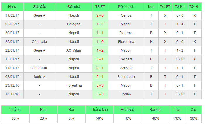 ti le keo real vs napoli, keo real vs napoli, soi keo real vs napoli, nhan dinh keo real vs napoli, ti le keo real vs napoli, real madrid, napoli