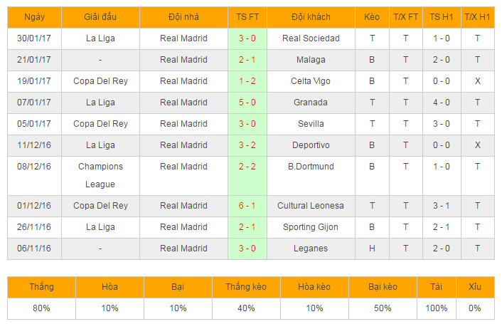 ti le keo real vs napoli, keo real vs napoli, soi keo real vs napoli, nhan dinh keo real vs napoli, ti le keo real vs napoli, real madrid, napoli