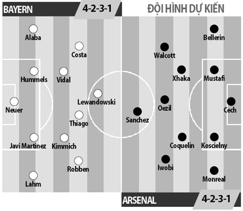 bayern vs arsenal, link xem truc tiep bayern vs arsenal, link xem bayern vs arsenal, xem truc tiep bayern vs arsenal, xem bayern vs arsenal, bayern munich, arsenal