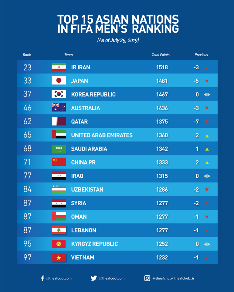 bxh fifa moi nhat 