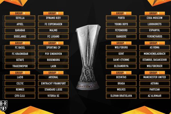 Kết quả bốc thăm Europa League, kết quả bốc thăm europa league 2019/2020, europa league, cúp c2, mu, Man Utd, Arsenal