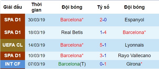 Villarreal vs Barcelona, nhận định bóng đá đêm nay, soi kèo bóng đá, tỷ lệ kèo, nhận định Villarreal vs Barcelona, dự đoán kết quả bóng đá, dự đoán Villarreal vs Barcelona