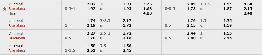 Villarreal vs Barcelona, nhận định bóng đá đêm nay, soi kèo bóng đá, tỷ lệ kèo, nhận định Villarreal vs Barcelona, dự đoán kết quả bóng đá, dự đoán Villarreal vs Barcelona