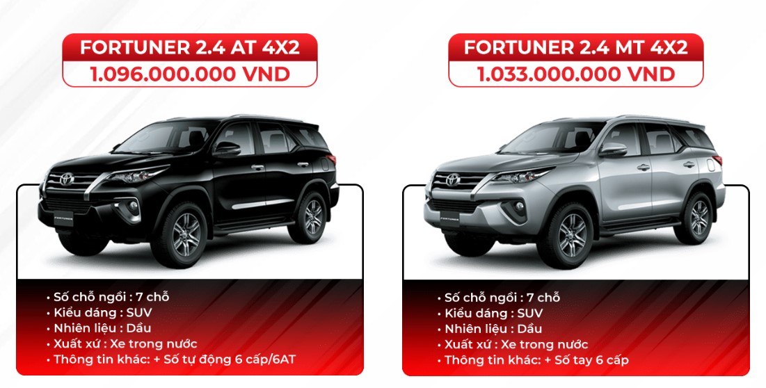 Toyota Fortuner nhận ưu đãi lớn tháng 7 2020